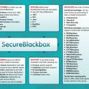 SecureBlackbox for Java screenshot