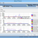 Ability FTP Server screenshot