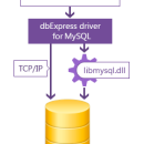 dbExpress driver for MySQL screenshot