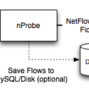 nProbe for Linux screenshot