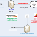 112 eCall Router InBand PSAP IVS Server screenshot