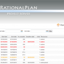 RationalPlan Project Server screenshot