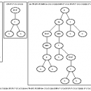 Graphviz for Mac OS X screenshot