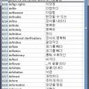 Dictionary Wordlist English Finnish screenshot