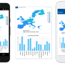 TeeChart NET for Xamarin.Forms screenshot