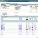 ManageEngine NetFlow Analyzer screenshot