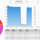 Sensor Charts screenshot