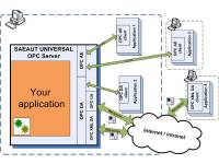 SAEAUT UNIVERSAL OPC Server screenshot