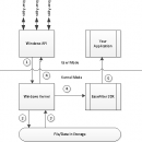 EaseFilter File System Monitor Filter SDK screenshot