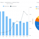 AnyChart JS Charts and Dashboards screenshot