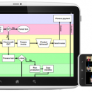 Xamarin Diagram screenshot