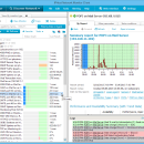 IPHost Network Monitor screenshot