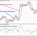 Reference Fast Trend Line screenshot