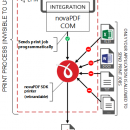 novaPDF Std screenshot